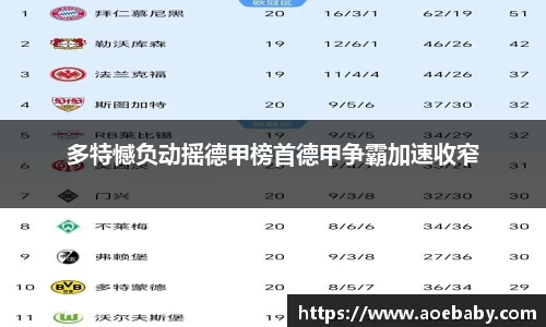 多特憾负动摇德甲榜首德甲争霸加速收窄